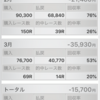 ジンクスとしていること その1