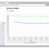 Hudsonでコードの行数を記録する