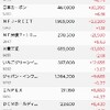 日本株の保有状況（20231126）