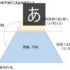 大学院は社会人に何を提供できるか