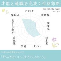 性格診断をやってみた お遊び系だけどな って話 今日と明日のあいだ