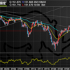 8月3日　日足の20MAを下抜け。151円ミドル付近の攻防に注目