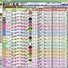 熱田特別 競馬予想参考データ 2017年 「競馬レース結果ハイライト」≪競馬場の達人,競馬予想≫