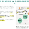 イヤホンでもスピーカー再生のような音楽空間を「Artio（アルティオ）」～GREEN FOUNDINGコラボ企画①