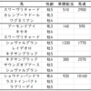 ジャパンカップ2020出走馬予定馬考察と消去法予想