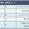 探索！　栄冠チーム
