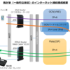 ぷららのIPoEでIPv4 over IPv6を使いつつPPPoEも共存させるメモ