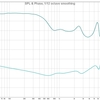 パナソニックイヤホン　RP-HJE150　をituneイコライザー設定してみる