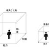 仕事が出来て優秀な人ほどパワハラ社員になりやすい