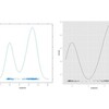 Lattice and ggplot graphics, side by side 実践４ 単変量分布の描図