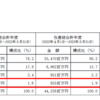 決算通過中（２）