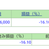 ポートフォリオ　営業日：2021/9/30