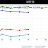 3/4朝まで　危機感