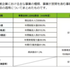 知っておくと得する会計知識446　公益企業の定義　水道の民営化は失敗がほとんど