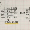 質問から得たデータを分析せよ！『デザイン解析論』前編 -産業技術大学院大学授業レポート- 