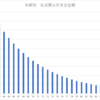 今年注意すること　③お金の話