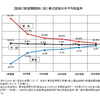 登録ナイトのすべて無料でやる収入獲得方法【投資信託は何を買えばいいの？Vol.8】