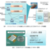 2019年6月4日エレクトロニクス実装学会システム設計研究会