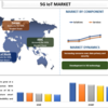 未来をつなぐ: 5G IoT 市場とその影響を理解する