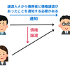 債権譲渡の対抗要件（民法467条）について解説