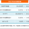 2021年の展望