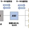 ①CPU、ASICとは何か？　その２