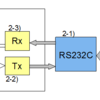 NXP LPC1343 