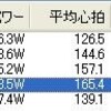 日曜日 八王子シクロクロス