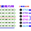 【6次半二重魔方陣の相愛力補完構造】