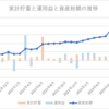 2023年8月の家計簿～貯蓄率56％～