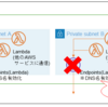 【AWS】PrivateLinkとVPCエンドポイントについて、使い方と注意点の話