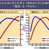 クルマ雑学辞典 No.14　～トルクとパワーの関係とは　～