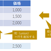 基本情報技術者試験 令和元年度 秋季 午前 問27