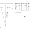 製図－輪郭の寸法及び公差の表示方式