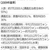 非常勤講師は「教員」ではなかったってこと自体が