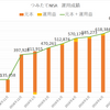 【2019年8月】つみたてNISA運用実績　元本は666,664円、運用益4,210円でした