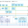 VCF 9 の VCF Automation で All Apps 組織を作成してみる。Part-01：All Apps 組織の作成