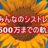 みんなのシストレ4500万までの軌跡