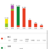 2021/3/15-21勉強記録（第十六週）