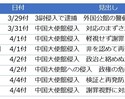 中国大使館侵入事件巡る高市政権の“沈黙”への危惧～「軽視せず謝罪と検証を」（北海道新聞）　「政権の危機意識が足りぬ」（毎日新聞）