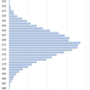 Distribution of 17 Year-old Boys Height in Japan, 2015