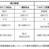 新NISAへの対応検討