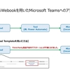 MerakiのWebhookでMicrosoft Teamsにアラートを直接的に発報する