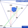 基線を利用した分割法