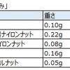 手持ちの各種ナットの重さと厚みを計ってみた！　～重量配分(マスの集中化)を考える～