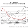 斃（たお）れるのはいつでも若者