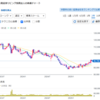 大和証券リビング投資法人<8986>より分配金を頂きました
