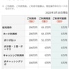 借金公開と信用復帰