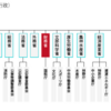 【トラブル報告/銀行】関東財務局について調べたメモ