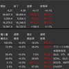 米国株　先週の動き　2024年4月1日〜4月5日